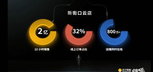 蘇寧三劍齊發(fā)，萬店云逛掀起618價格大戰(zhàn)