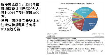 酒店互聯(lián)網(wǎng)營銷新引擎 羅盤云服務(wù)的應(yīng)用與價值